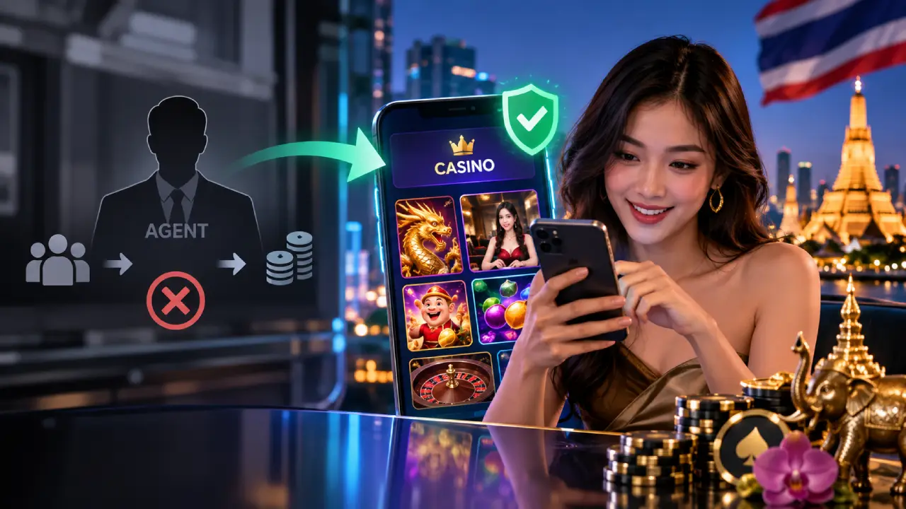 Thai player accessing a direct-web online casino on mobile, illustrating agent-free gaming, secure access and faster transactions.